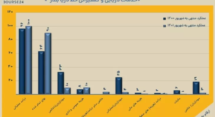 نماد بورسی 