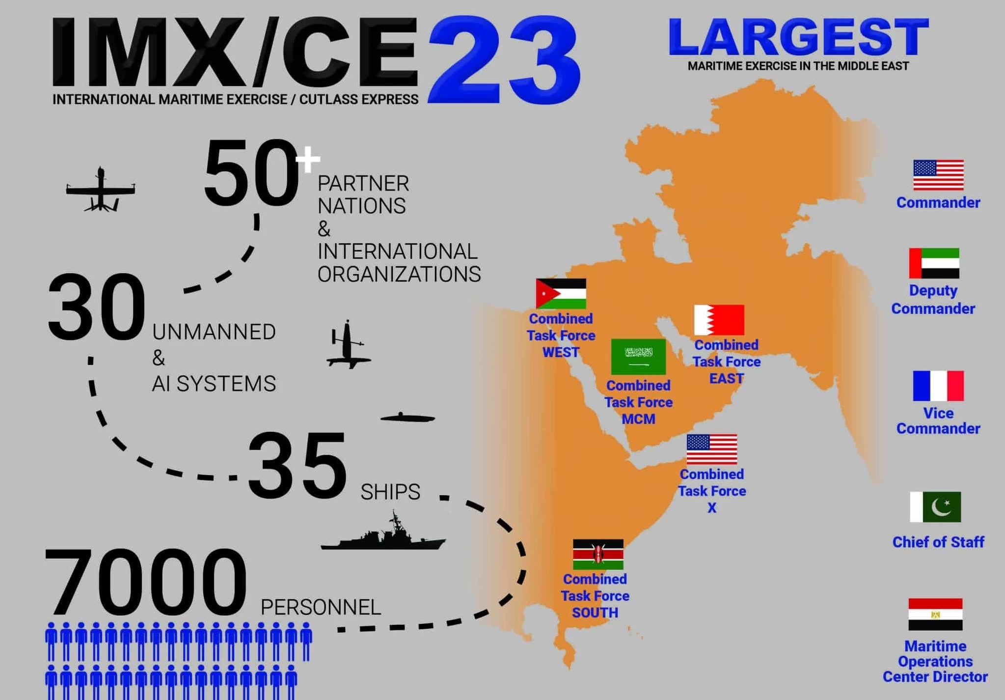 رزمایش نیروی دریایی آمریکا به همراه 50 کشور