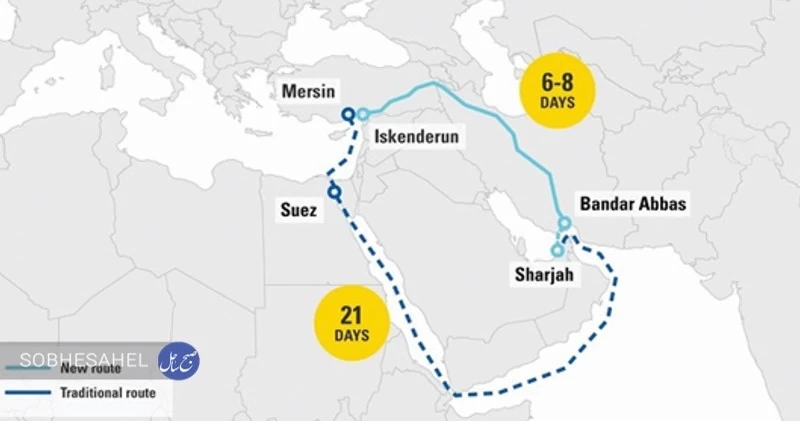 ضرورت توسعه کریدور شارجه، بندرعباس و مرسین